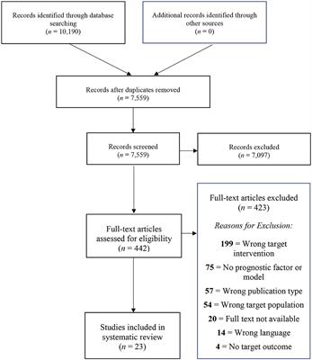 Prognostic Factors and Models for Changes in Cognitive Performance After Multi-Domain Cognitive Training in Healthy Older Adults: A Systematic Review